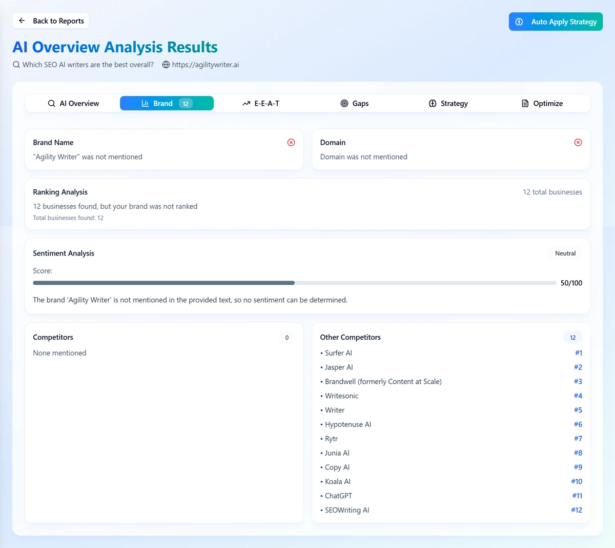 AI Overview Brand Analysis