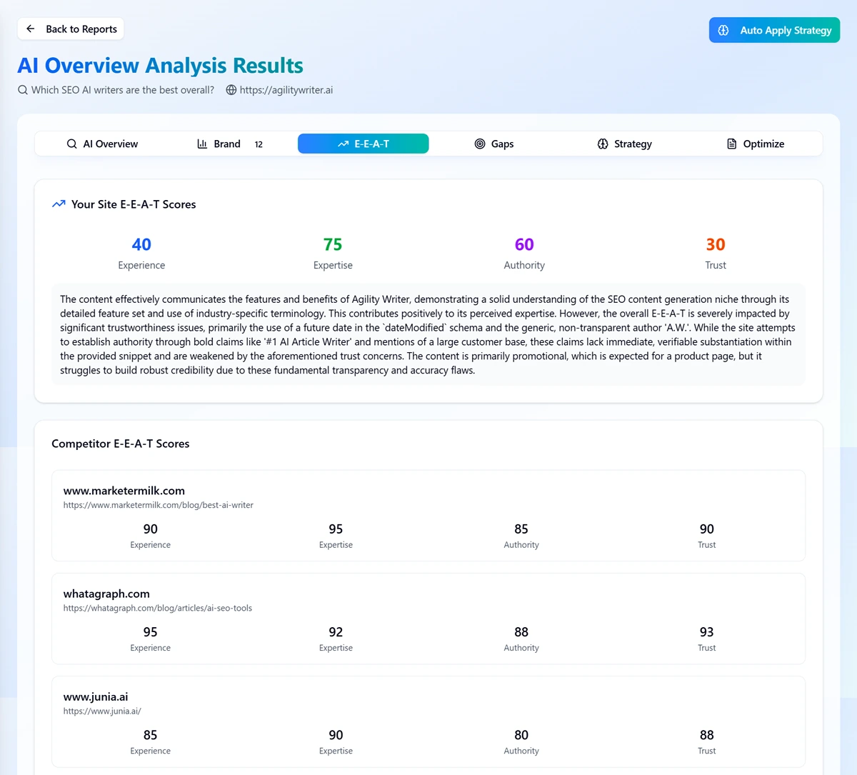 AI Overview Competitor EEAT Analysis