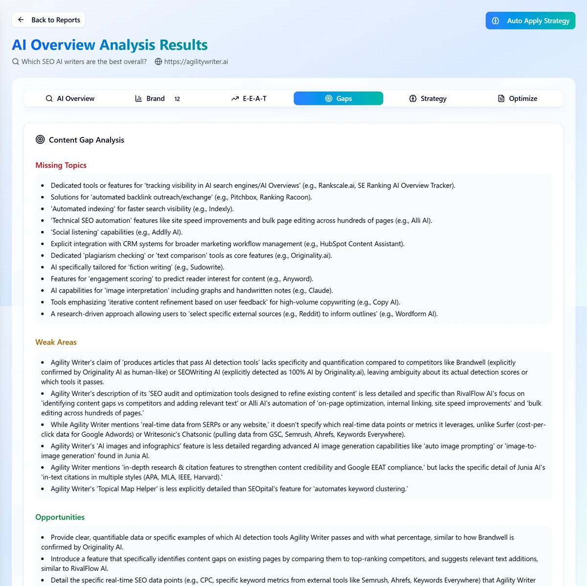 Content Gap Analysis