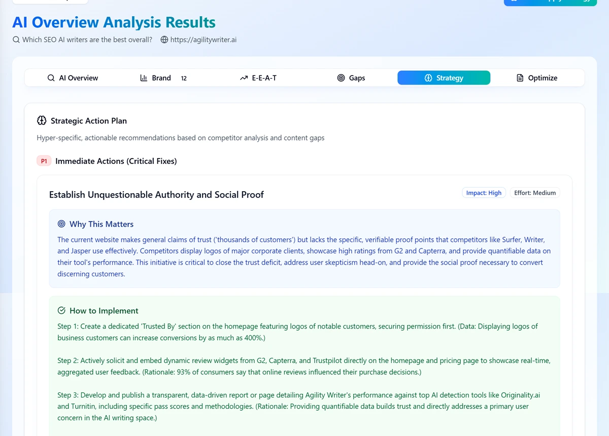 AI Overview Optimizer