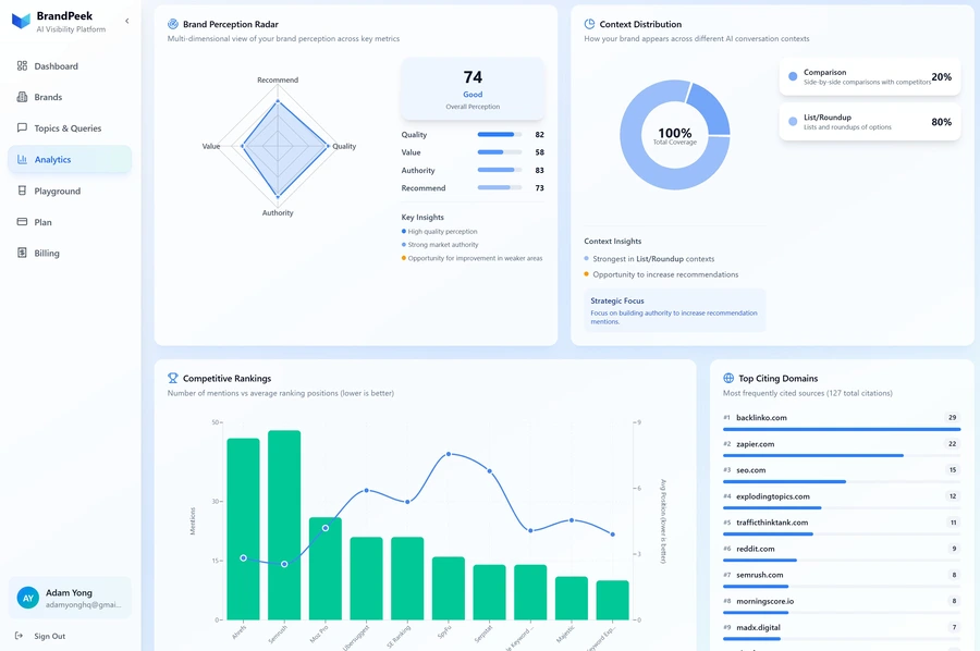 Analytics Dashboard Competitor