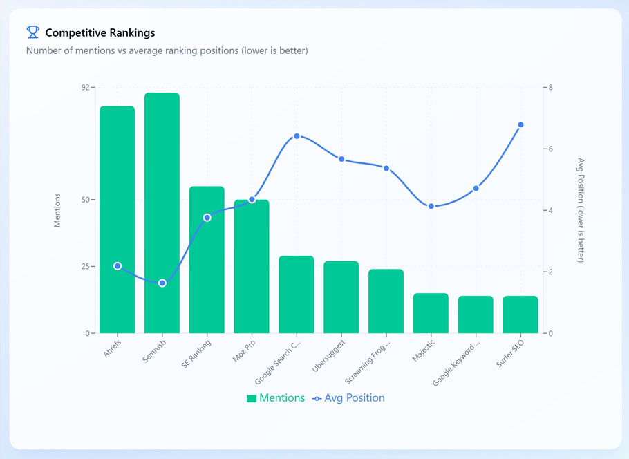 Competitive Intelligence Dashboard Screenshot